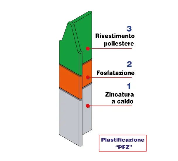 Leroymerlin Palo in ACCIAIO FERRO BULLONI Medium tondo Ø 48 mm H 175 cm x verde Sostegno trimestrale