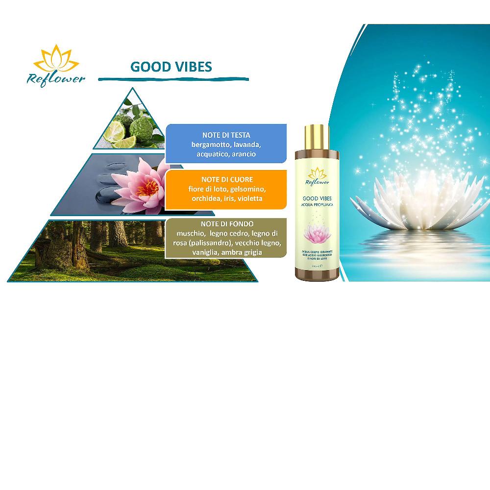 QVC Reflower Acqua corpo profumata in spray Good Vibes Enormi sconti