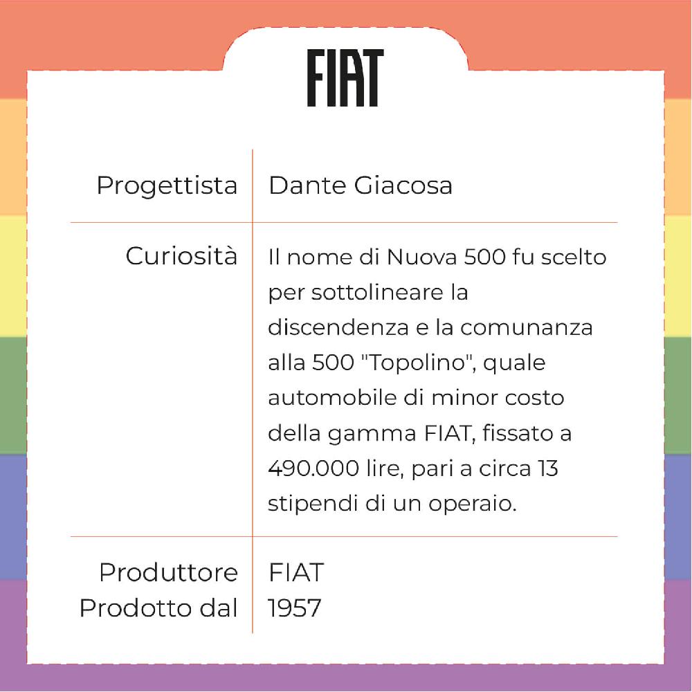 Sbam Design Vassoio 500 – Baci all’italiana Nuovo